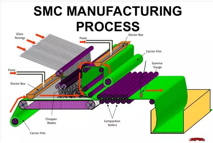 Как производить и производить пресс-формы SMC более профессионально