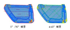 Carbon Fiber Layup Process
