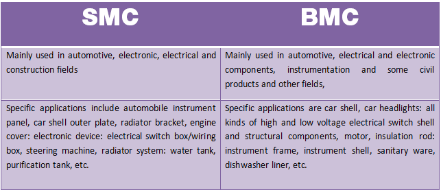 SMC-mold,BMC-mold