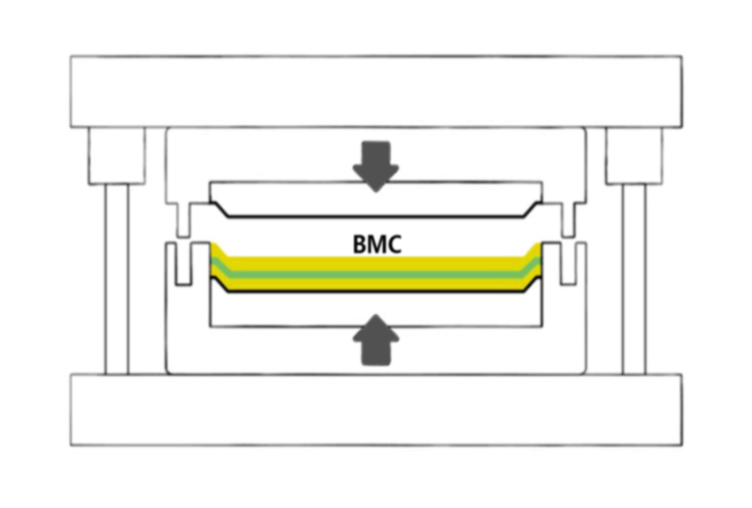 BMC-литье