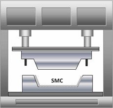 Почему компрессионное формование используется в процессе производства SMC-композитов?